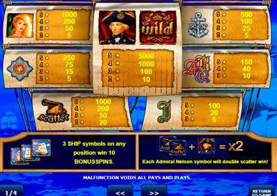 Amiral Nelson capture d'écran de jeu 2 petit