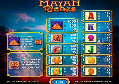 Richesse maya capture d'écran de jeu 2 petit