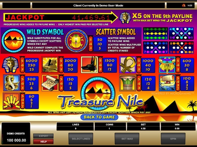 Treasure Nile Slot Machine en ligne