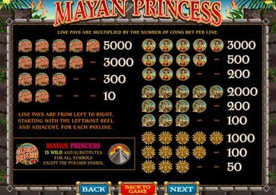 Mayan Princess gameplay screenshot 3 small