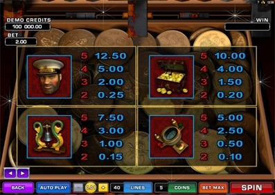 Sovereign of the Seven Seas gameplay screenshot 3 small