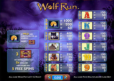 Wolf Run gameplay screenshot 1 small