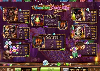 Voodoo Candy Shop Deluxe gameplay screenshot 3 small