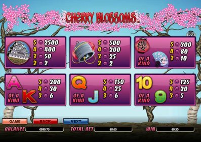 Cherry Blossoms gameplay screenshot 1 small