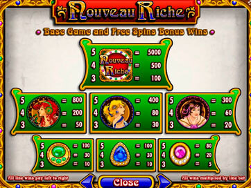 Nouveau Riche gameplay screenshot 2 small