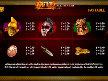 Spartacus Call to Arms gameplay screenshot 1 small