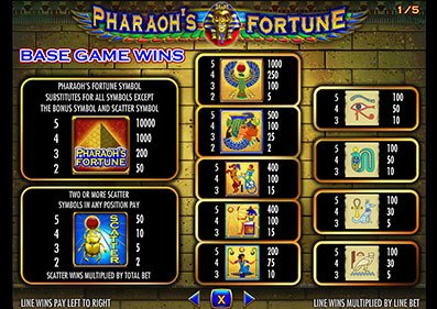 Pharaoh’s Fortune gameplay screenshot 3 small