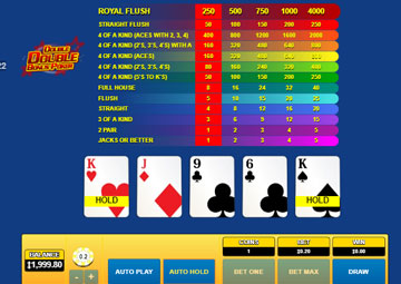Double Double Bonus Poker 1 Hand Habanero gameplay screenshot 2 small