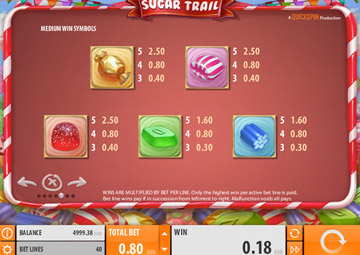 Sugar Trail gameplay screenshot 1 small