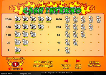 Cash Inferno gameplay screenshot 1 small