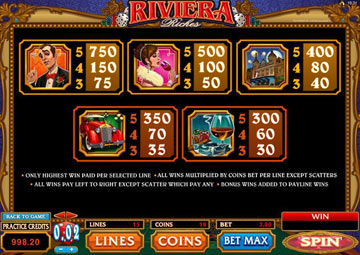 Riviera Riches gameplay screenshot 2 small