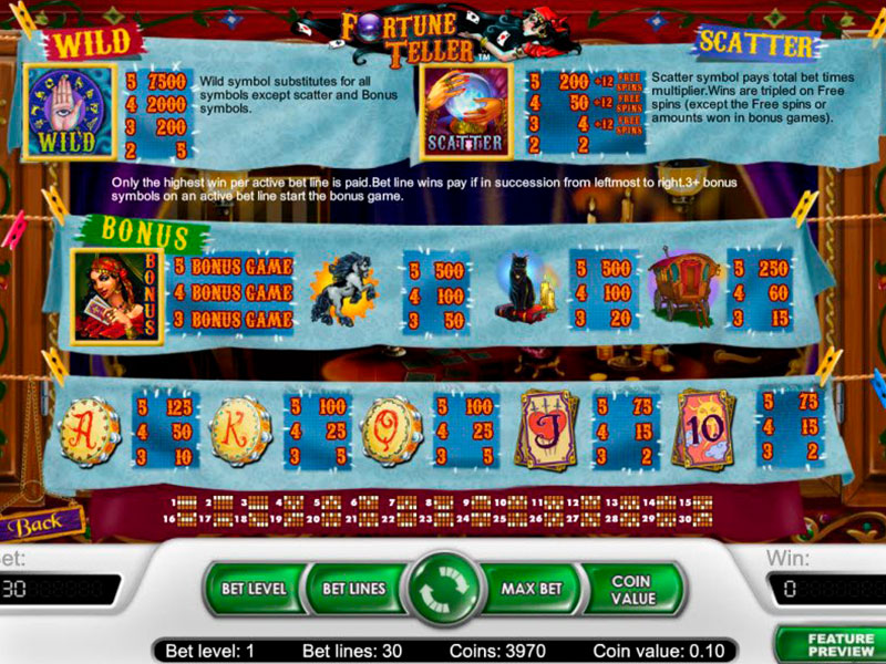 Fortune Teller gameplay screenshot 1 small