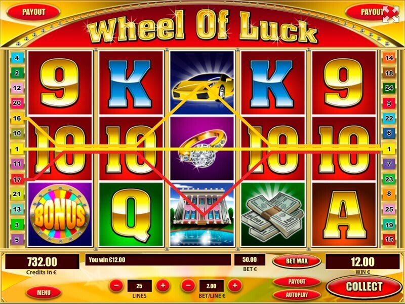 Wheel Of Luck Real Money Slot Machine